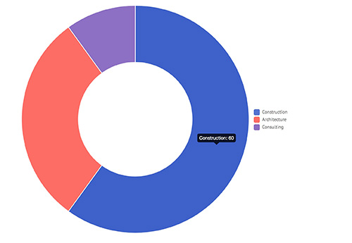 round chart doughnut