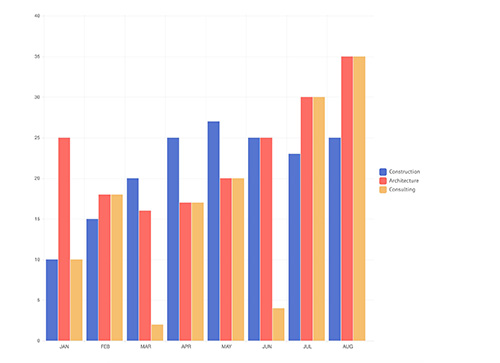 line chart flat
