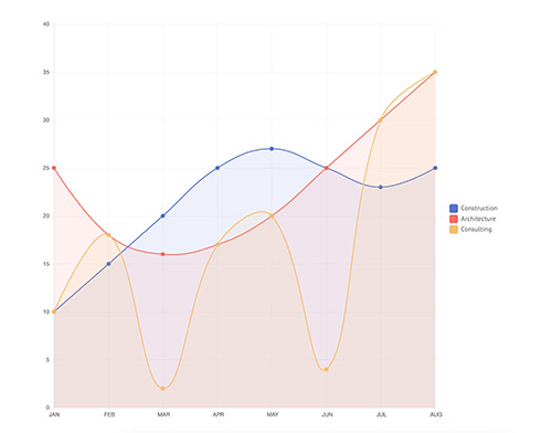 line chart line