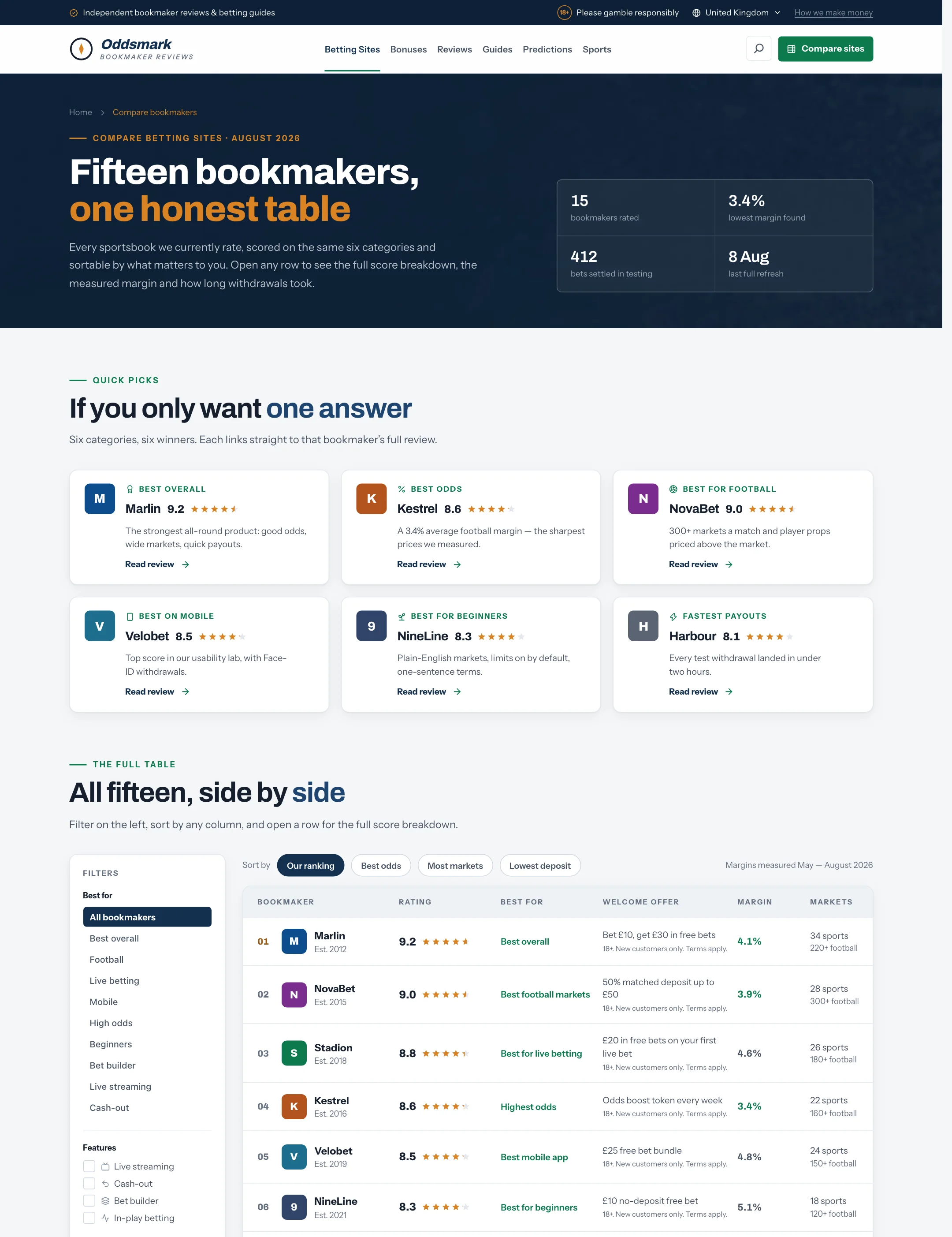 The bookmaker comparison table from the betting demo.